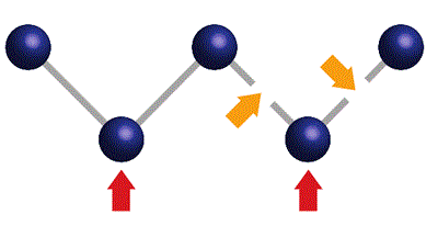 How Biological Grease Traps Work Diagram